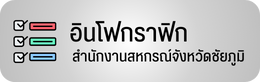 อินโฟกราฟฟิกหน่วยงาน2567