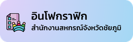 อินโฟกราฟฟิกหน่วยงาน2569