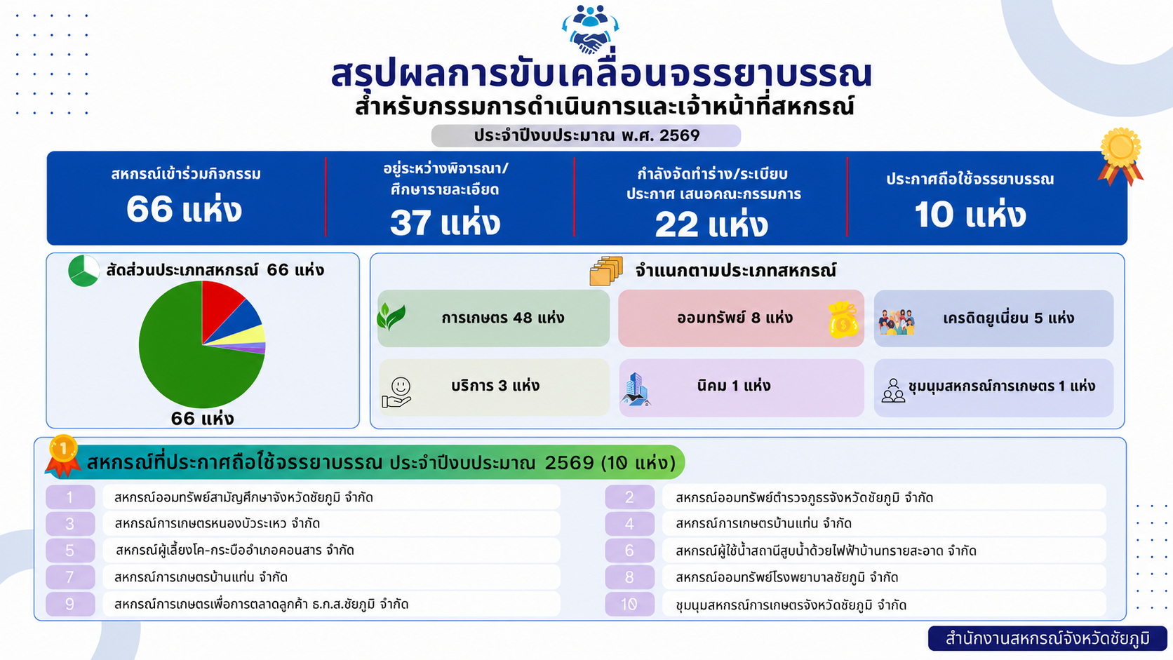 plan5 ethics2569