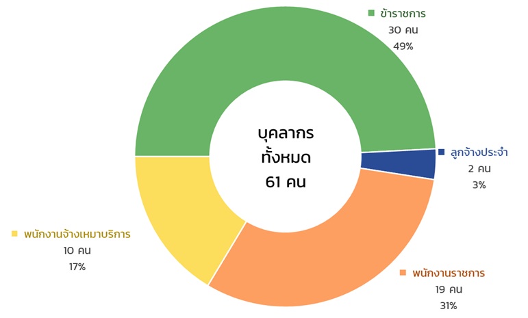 chaiyaphum person