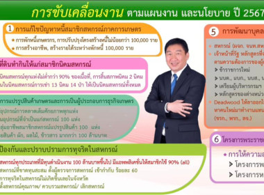 ประชุมชี้แจงผลการจัดชั้นความเข้มแข็งสหกรณ์และกลุ่มเกษตรกร ... พารามิเตอร์รูปภาพ 4