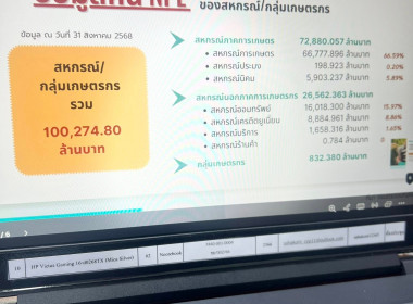 ประชุมชี้แจงโครงการแก้ไขปัญหาหนี้สินและพัฒนาคุณภาพชีวิตสมาชิกสหกรณ์/กลุ่มเกษตรกรด้วยระบบสหกรณ์ ปีงบประมาณ พ.ศ. 2569 ... พารามิเตอร์รูปภาพ 12