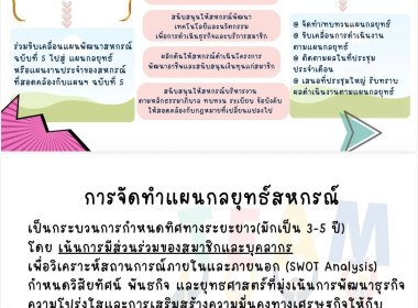 ประชุมชี้แจงและซักซ้อมการปฏิบัติงานกิจกรรมการส่งเสริมสหกรณ์ทำแผนกลยุทธ์ ... พารามิเตอร์รูปภาพ 6