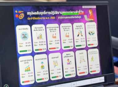 ประชุมข้าราชการ ลูกจ้างประจำและพนักงานราชการ ... พารามิเตอร์รูปภาพ 12