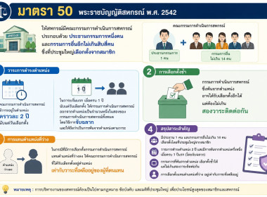 โครงการพัฒนาศักยภาพคณะกรรมการดำเนินการเพื่อยกระดับความเข้มแข็ง ขับเคลื่อนสหกรณ์สู่ระดับชั้น 1 ... พารามิเตอร์รูปภาพ 5