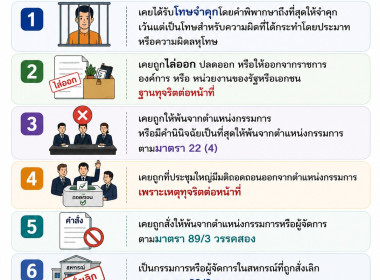 โครงการพัฒนาศักยภาพคณะกรรมการดำเนินการเพื่อยกระดับความเข้มแข็ง ขับเคลื่อนสหกรณ์สู่ระดับชั้น 1 ... พารามิเตอร์รูปภาพ 6
