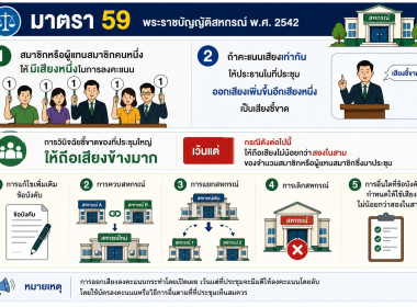 โครงการพัฒนาศักยภาพคณะกรรมการดำเนินการเพื่อยกระดับความเข้มแข็ง ขับเคลื่อนสหกรณ์สู่ระดับชั้น 1 ... พารามิเตอร์รูปภาพ 7
