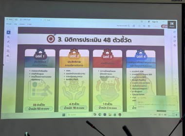ประชุมติดตามกรอบการประเมินและตัวชี้วัดผลการปฏิบัติงานและผลการใช้จ่ายงบประมาณ ประจำปีงบประมาณ พ.ศ. 2569 ... พารามิเตอร์รูปภาพ 9
